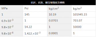 建议收藏：常用的塑料单位换算表